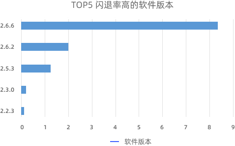 开放数据集成