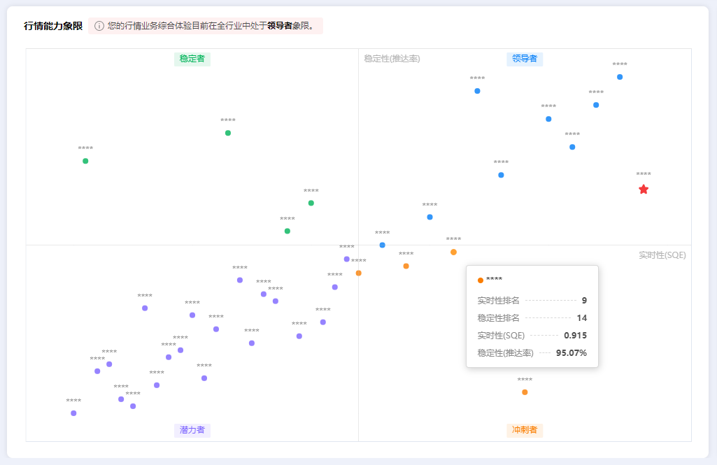 行情营业评价