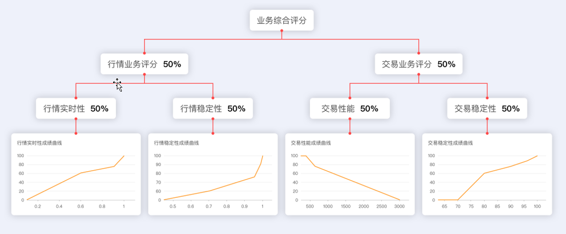 焦点营业评价