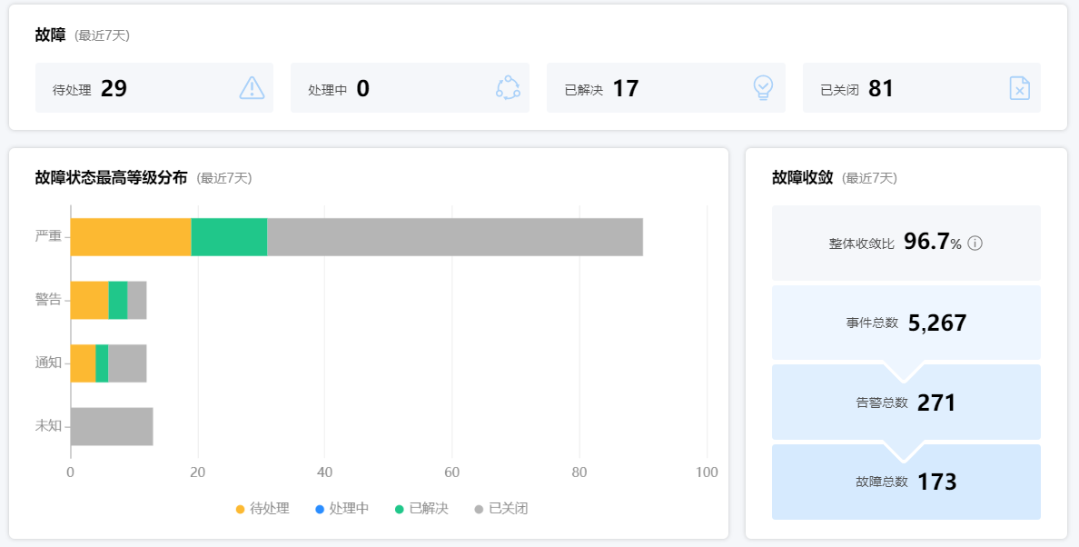 HB火博数据监控诉警