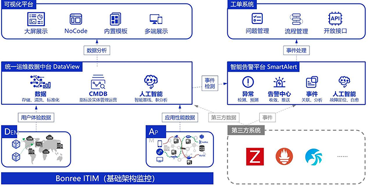 HB火博数据智能运维平台系统