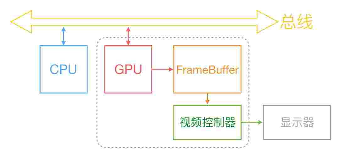 apm监控系统