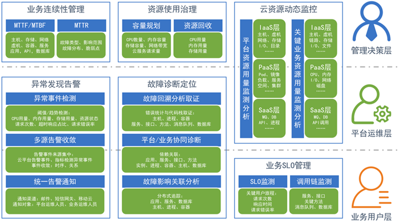 HB火博数据智能化运维治理系统