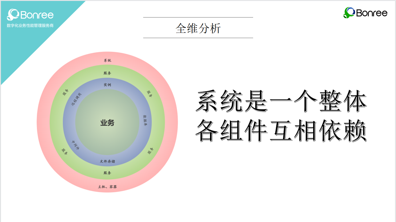 apm监控工具