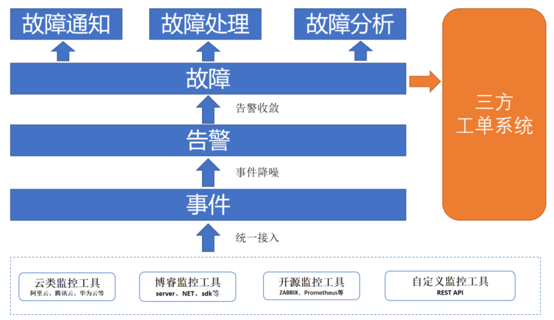 HB火博数据蹊径监控系统运维方案