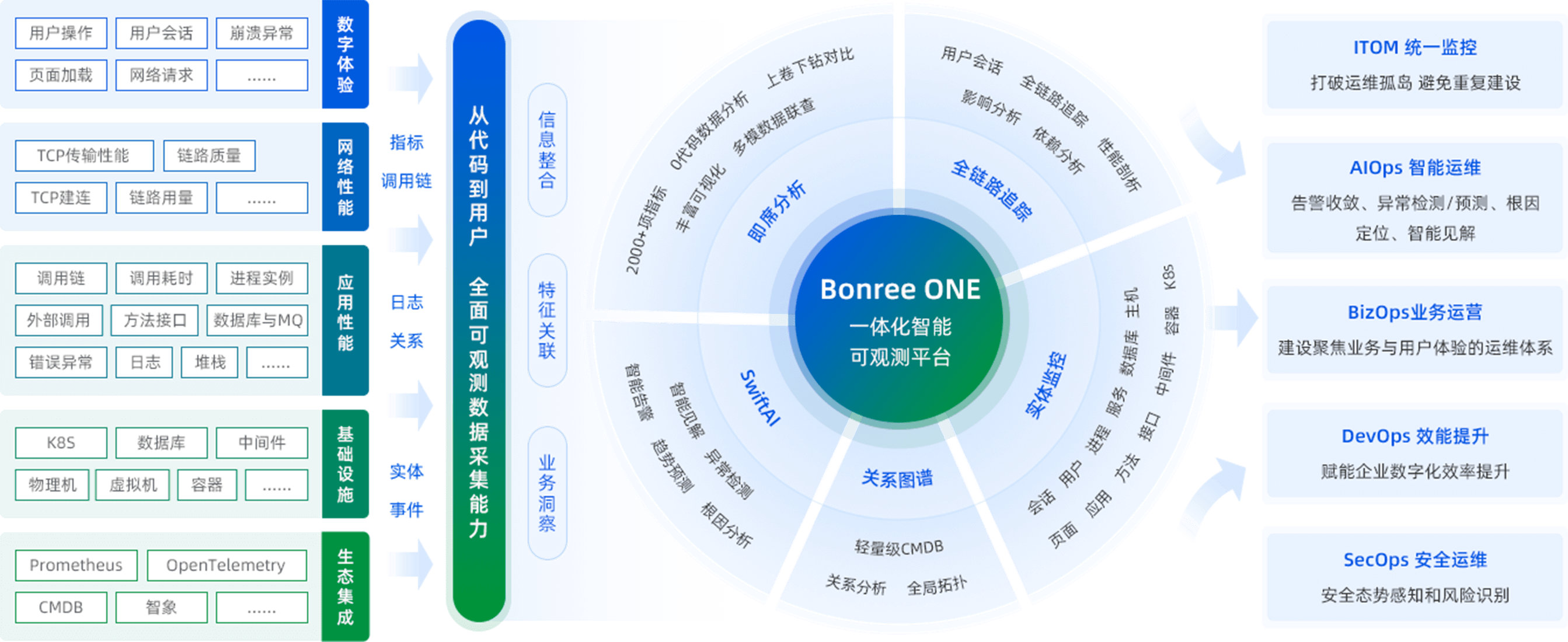 一体化智能可视察平台